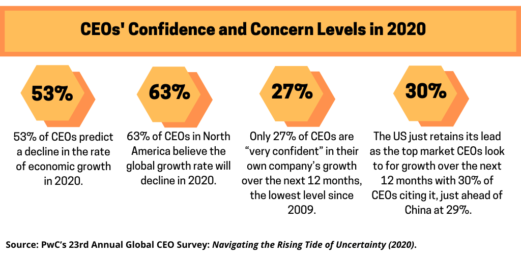 2020 Vision Global Supply Lines Factoid 3