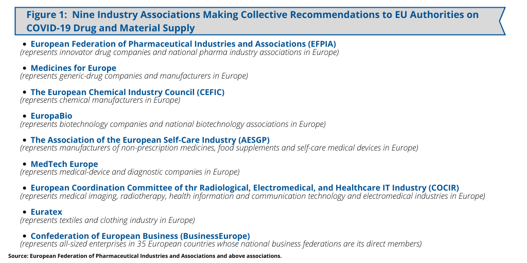 2 Figure 1 Nine Industry Associations Making Collective Recommendations to EU Authorities on COVID 19 Drug and Material Supply