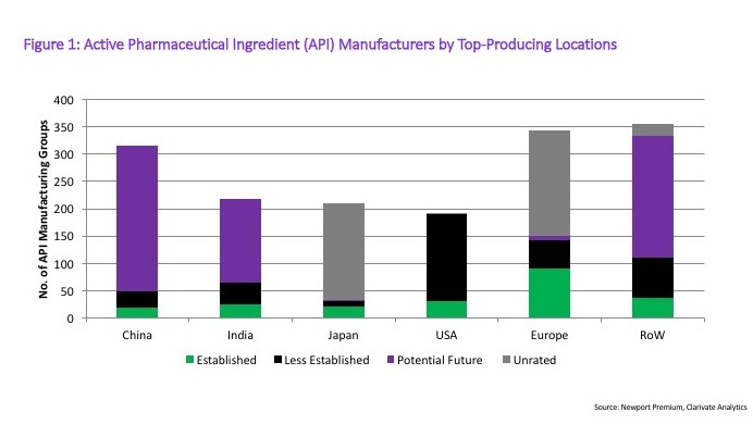 API Manufacturers by Top-Producing Locations.