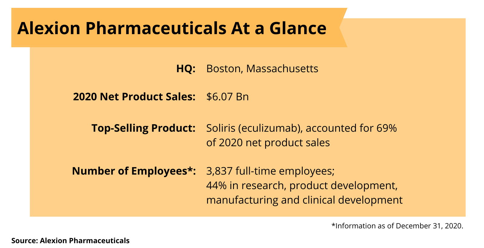 Alexion At a Glance UPDATED