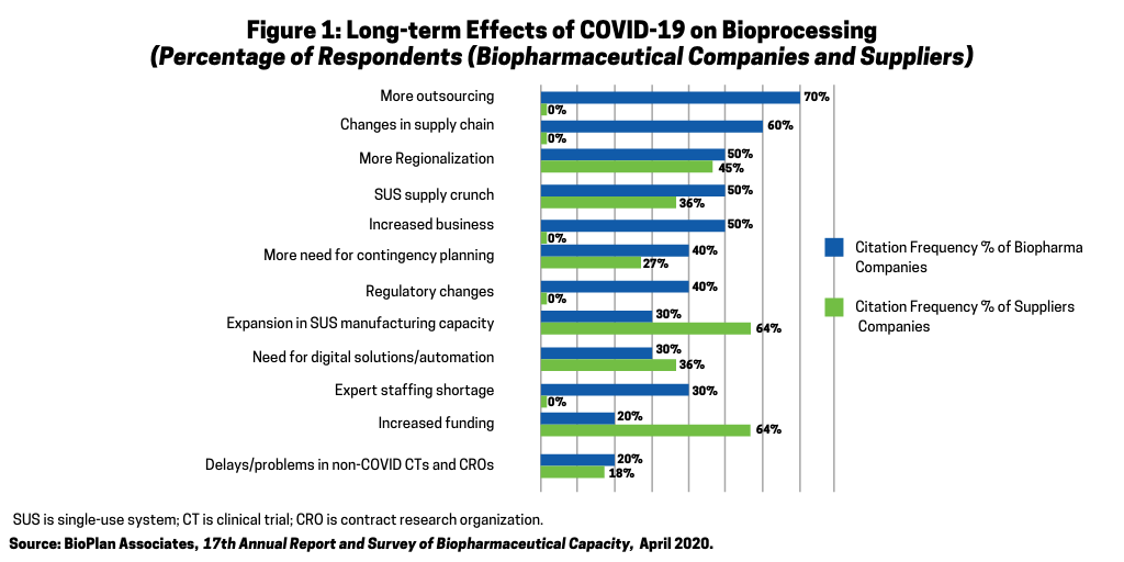 BioPlan Figure 1