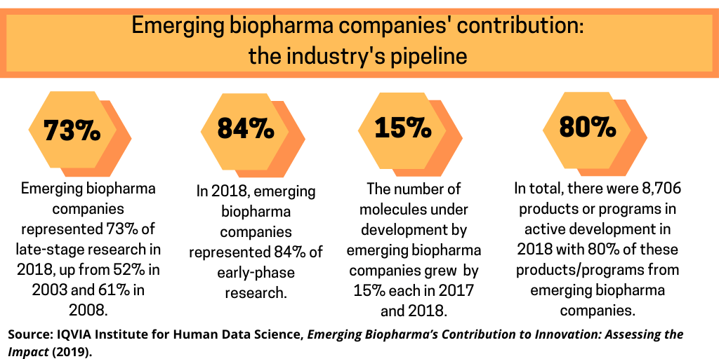 Emerging Biopharma Factoid 1