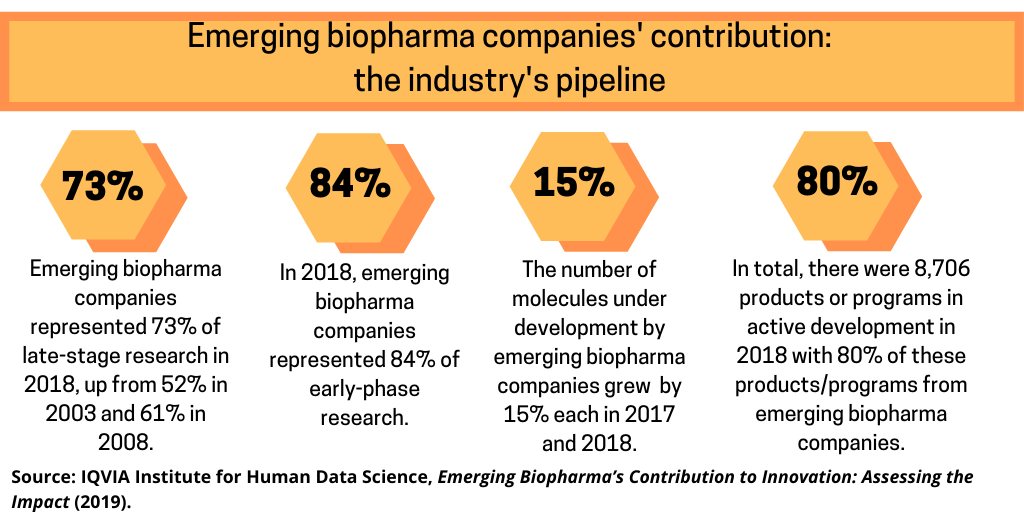 Emerging Biopharma Companies Tracking Their Contribution to Innovation
