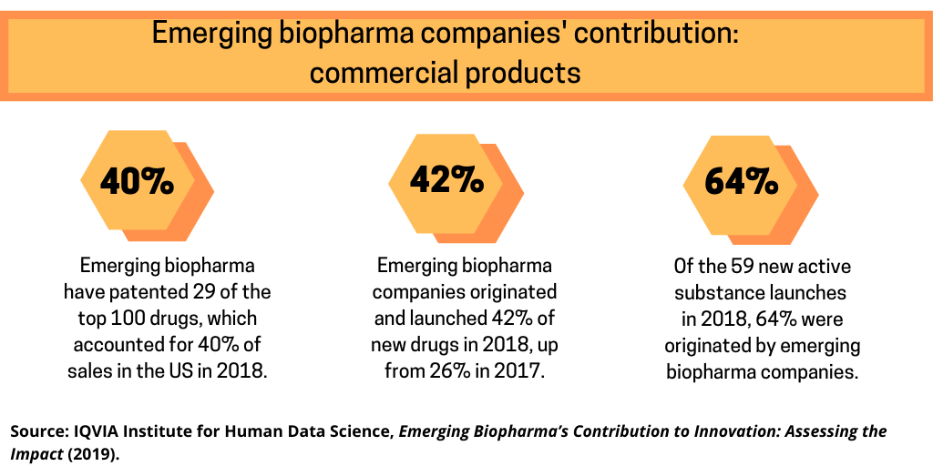 Emerging Biopharma Factoid 3