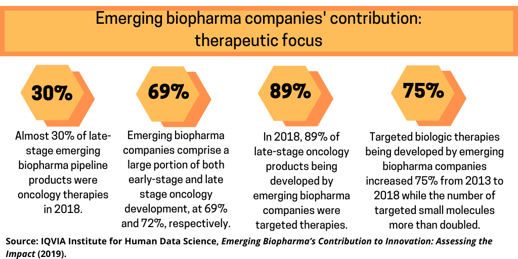 Emerging Biopharma second factoid updated