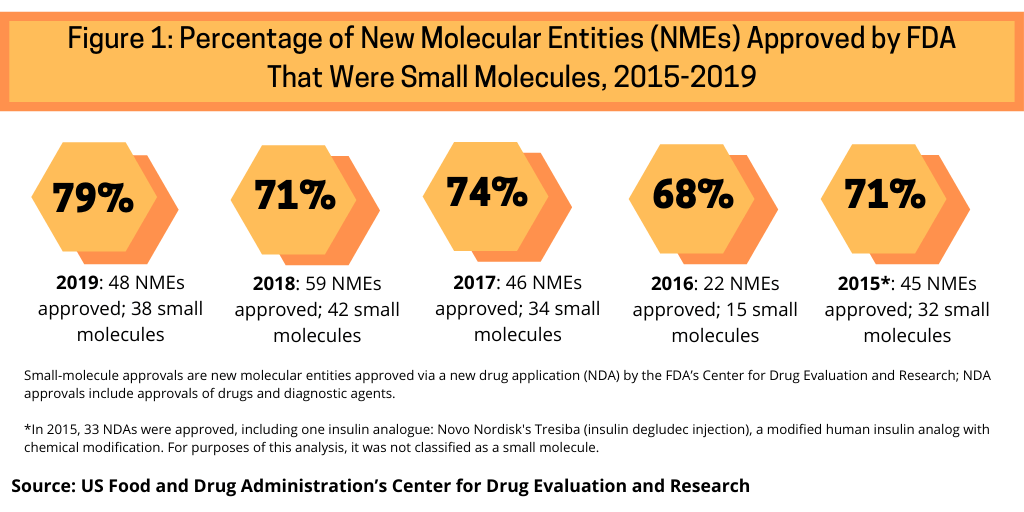 FINAL Figure 1 Small Molecules