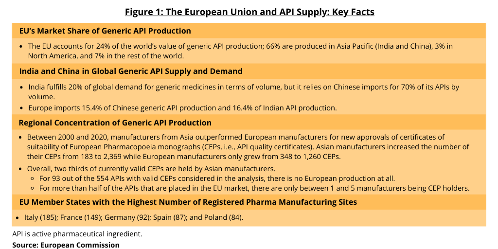 Figure 1 EU