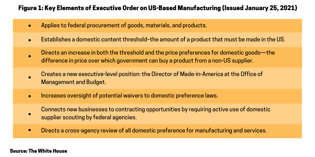 Figure 1 Key Elements of Executive Order January 25 2021