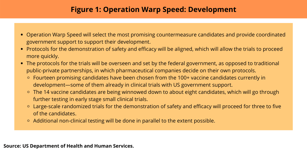 Figure 1 Operation Warp Speed Development