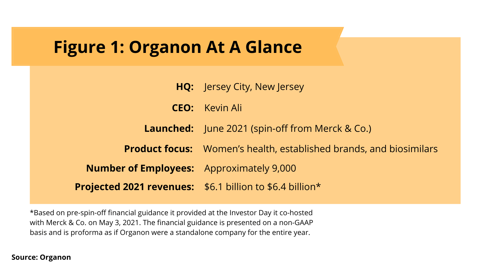 Figure 1 Organon At a Glance