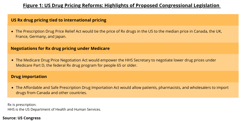 Figure 1 US Drug Pricing Reforms 1