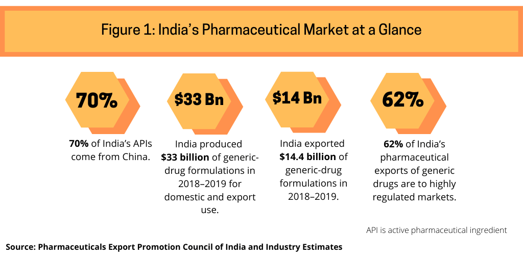 Company Moves: The Latest in the Global Generics Market - DCAT