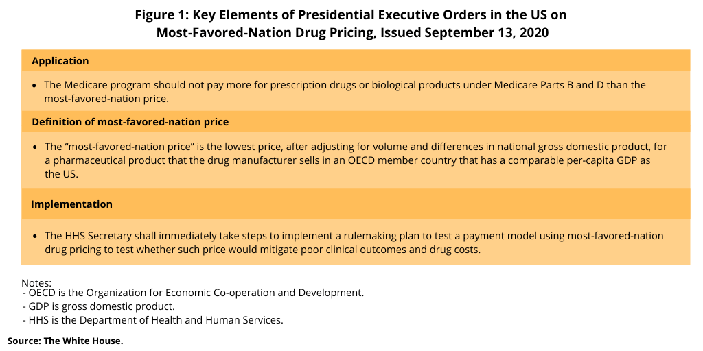 Figure 1 Key Elements of Presidential Executive Orders in the US on Most Favored Nation Drug Pricing Issued September 13 2020