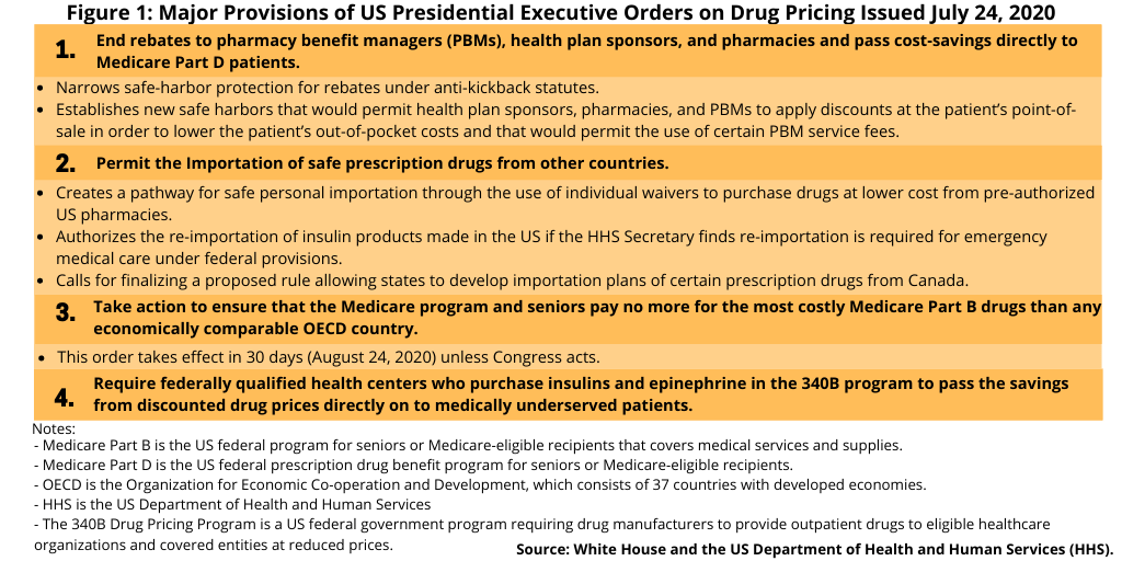 Figure 1 Major Provisions of Presidential Executive Orders on Drug Pricing Issued July 24 2020