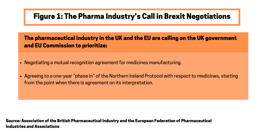 Figure 1 The Pharmas Industrys Call in Brexit Negotiations