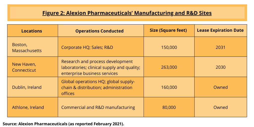 Figure 2 Alexion Mfg RD Sites