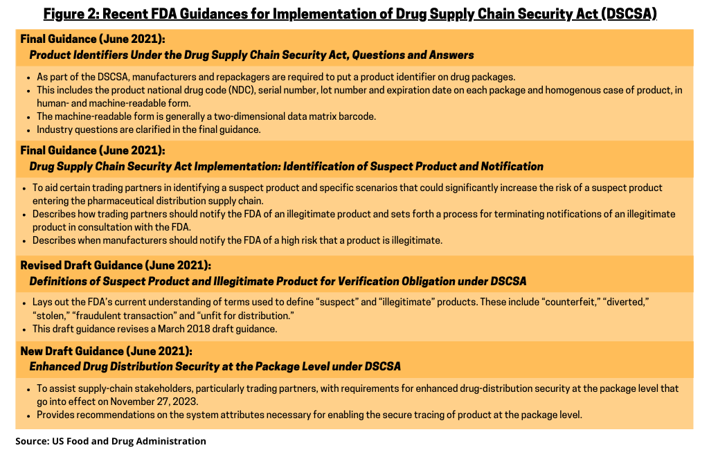 Figure 2 DSCSA