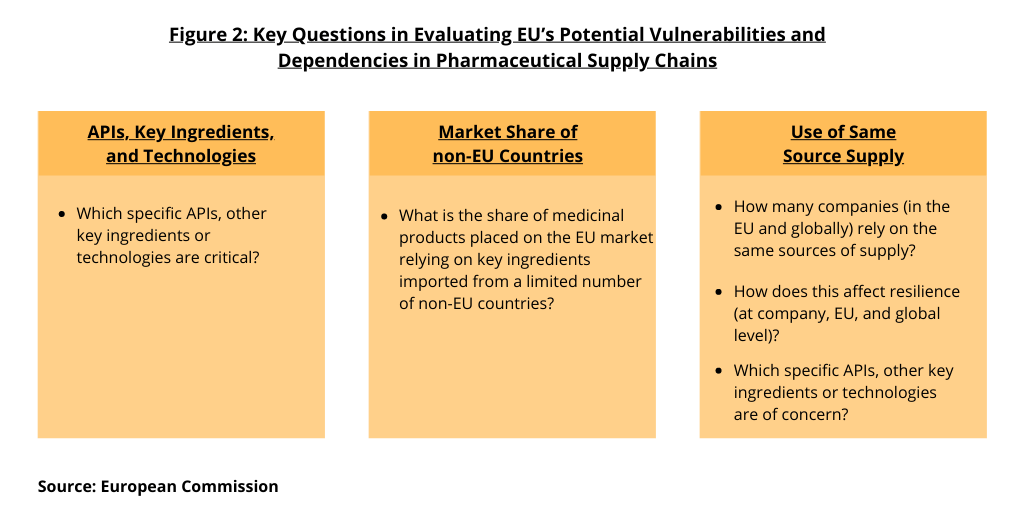 Figure 2 EU