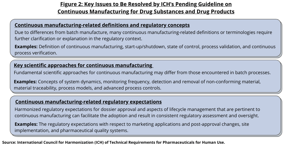 Figure 2 ICH