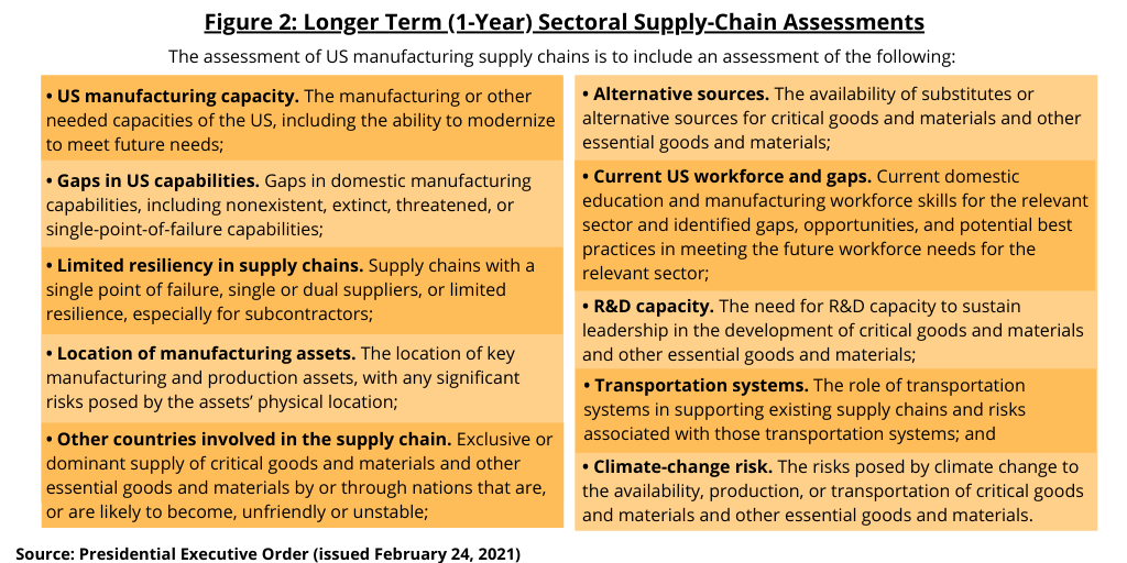 Figure 2 Longer Term 