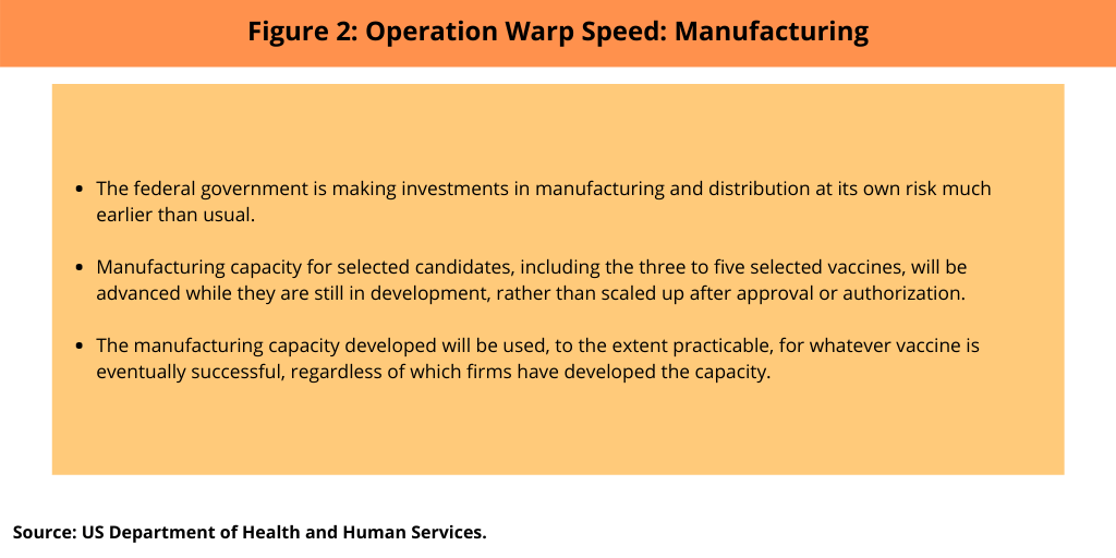 Figure 2 Operation Warp Speed Manufacturing