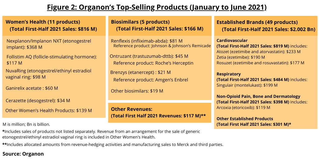 Figure 2 Organon