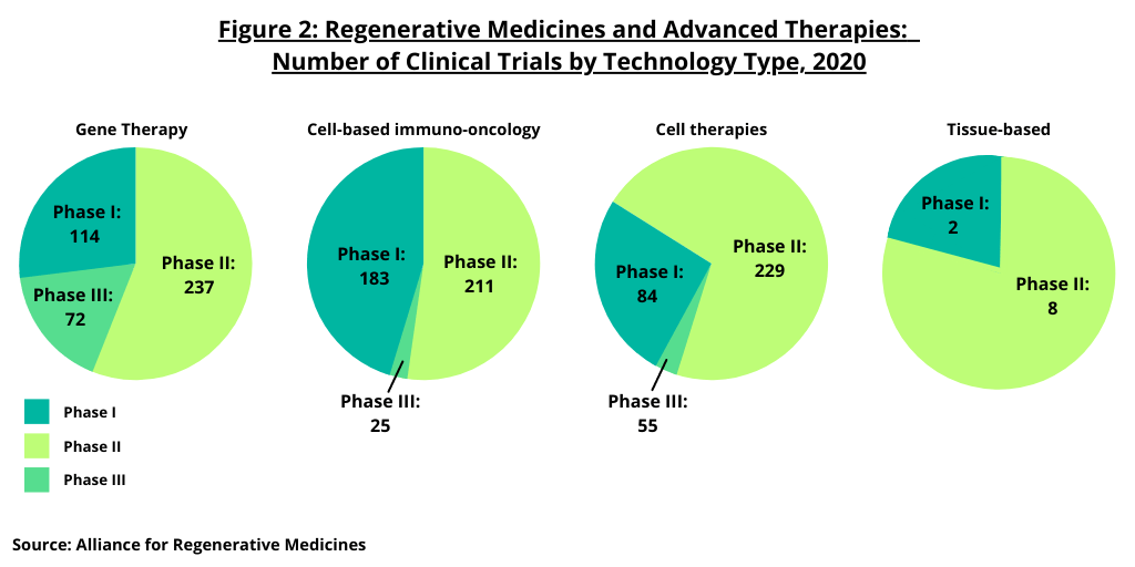 Figure 2 Technology