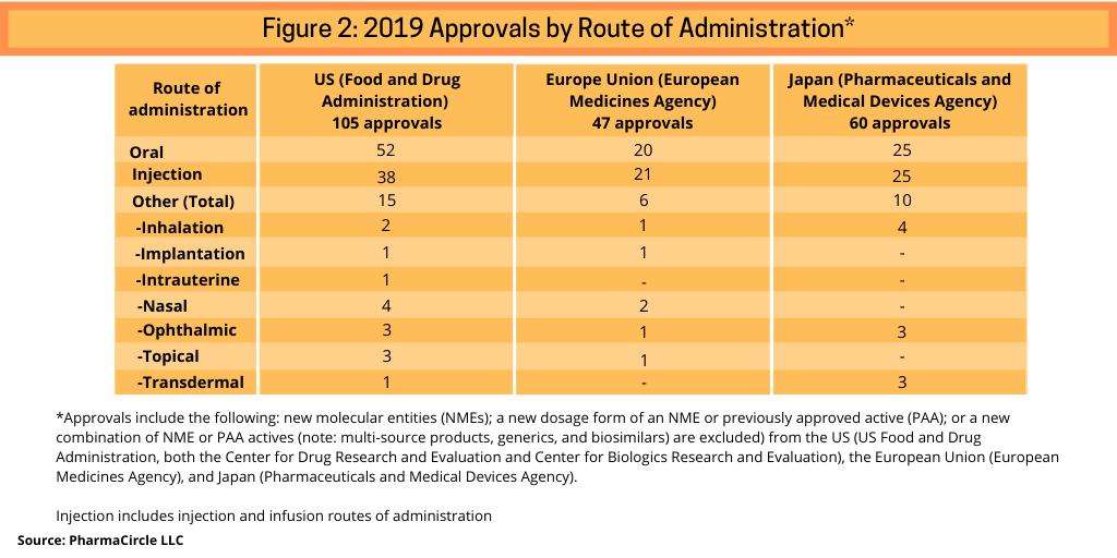 Figure 2 UPDATED