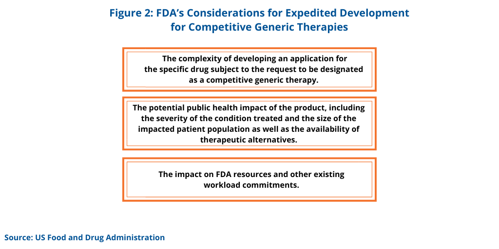 Figure 2 FDAs Considerations for Expedited Development for Competitive Generic Therapies