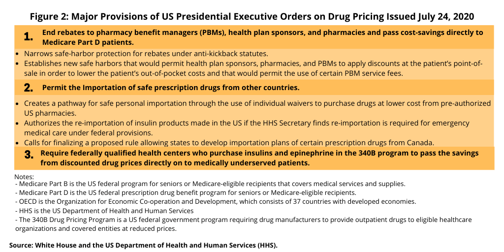 Figure 2 Major Provisions of Presidential Executive Orders on Drug Pricing Issued July 24 2020