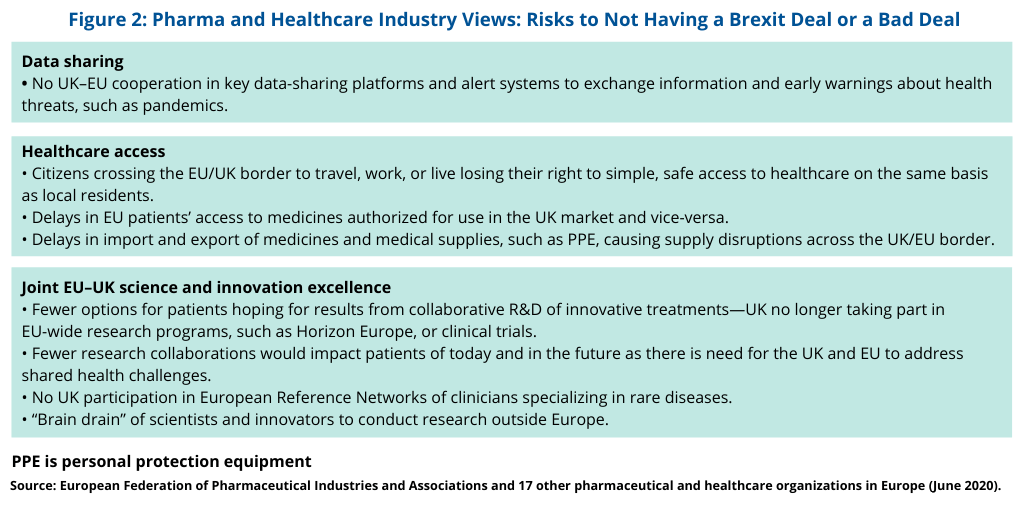 Figure 2 Pharma and Healthcare Industry Views Risks to Not Having a Brexit Deal or a Bad Deal