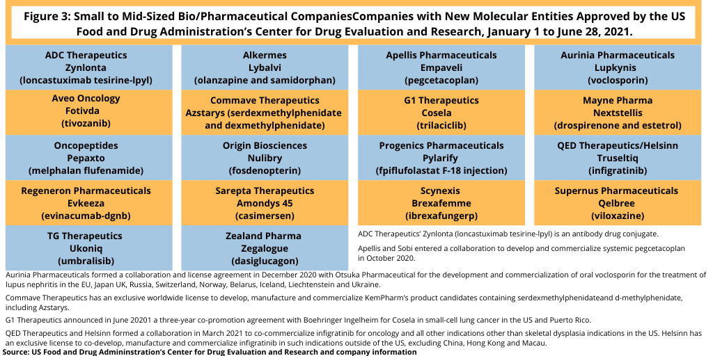 Figure 3 NME Mid sized companies