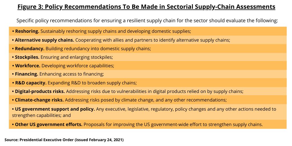 Figure 3 Policy Recommendations 