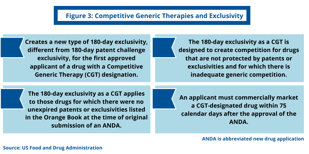 Figure 3 Competitive Generic Therapies and Exclusivity