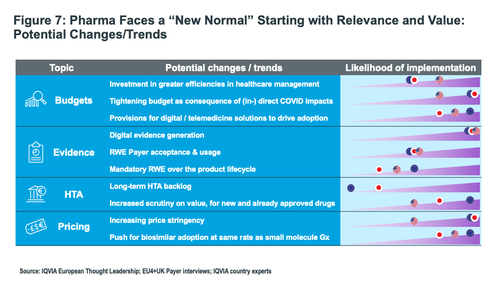 Figure 7 PIO