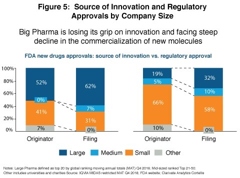 Pharma Industry Faces Slower Growth, Changing Business Models - DCAT ...