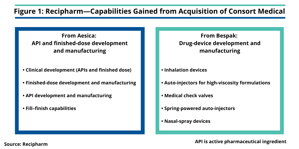 Recipharm MAF Figure