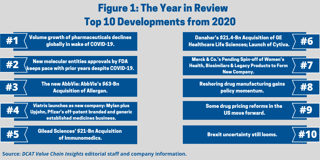 UPDATED Figure 1 The Year in Review Top 10 Developments from 2020