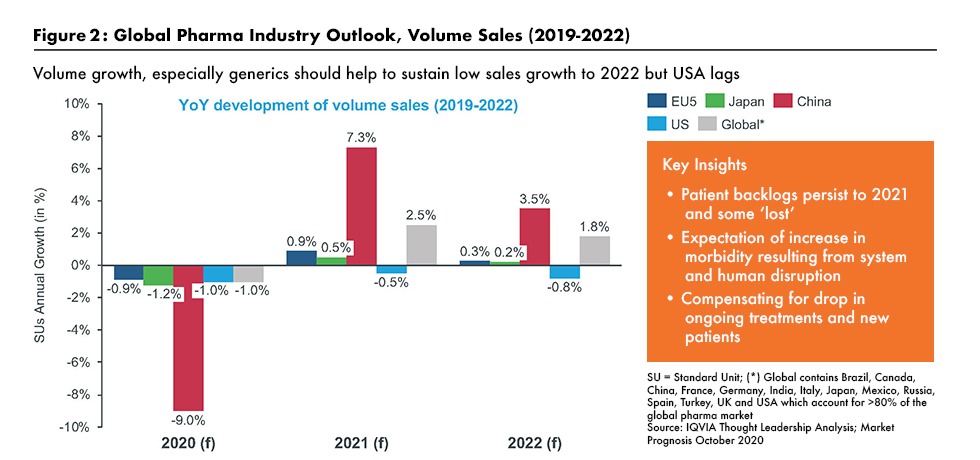 UPDATED Figure 2