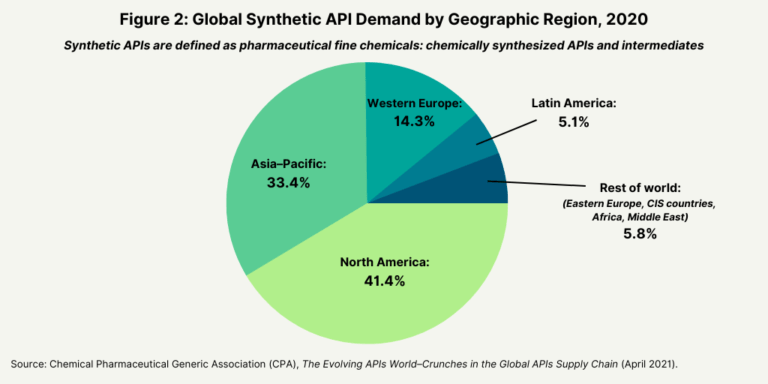 Global API Market Crunching The Numbers DCAT Value Chain Insights global-api-market-crunching-the-numbers-dcat-value-chain-insights