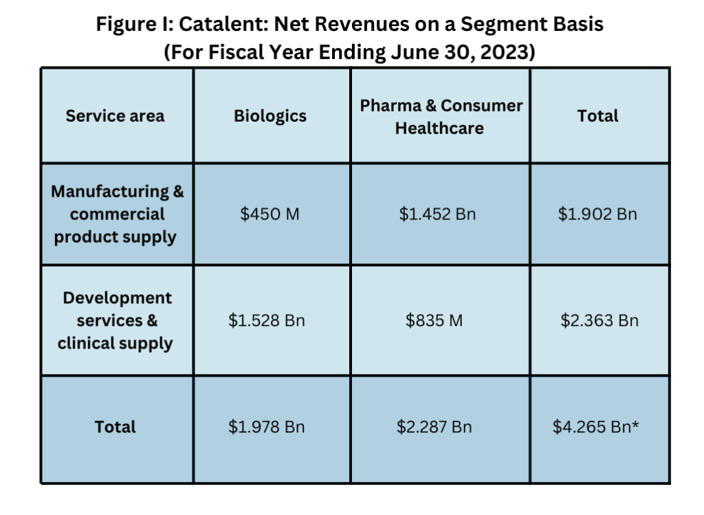 Manufacturing Fallout of Novo’s 16.5Billion Acquisition of Catalent