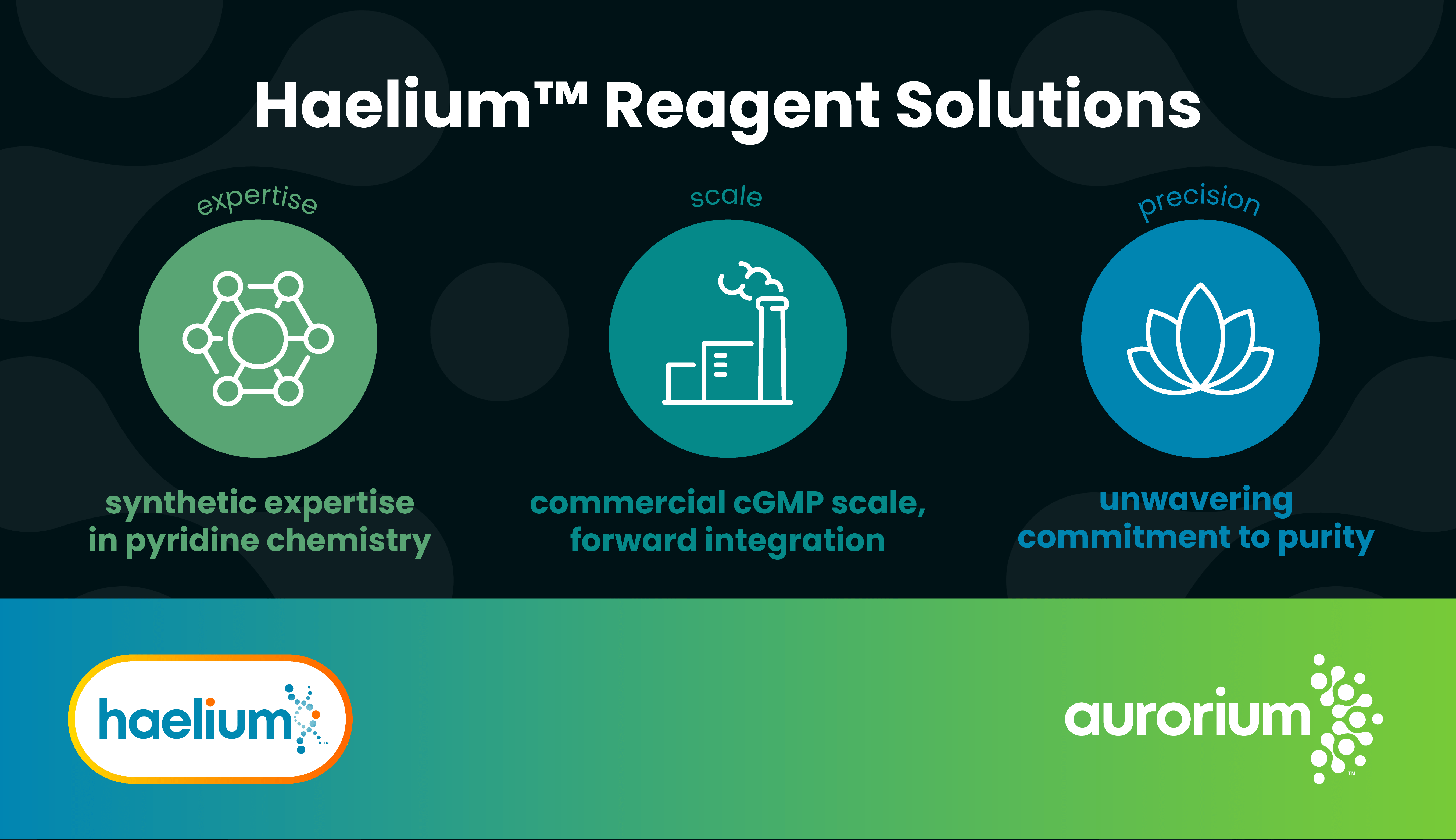 How Reagent Purity Impacts API Manufacturing for Oligonucleotides and Peptides Sponsored By Aurorium